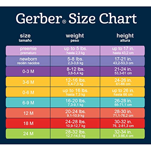 Gerber Baby 3 Pack Or 6 Pack Long Sleeve Onesies Bodysuit 6 Pk White 18 Months Walmart Canada