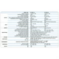 thumbnail image 3 of Samlex PST-300-12 300 Watt Pure Sine Wave Inverter - 12 VC, 3 of 3