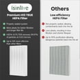 thumbnail image 5 of isinlive True HEPA Filter R, HRF-R3 Compatible with Honeywell Air Purifier HPA300 3 Pack with 4 Pack Precut Activated Carbon Pre-Filters Replacement HRF-AP1, 5 of 9