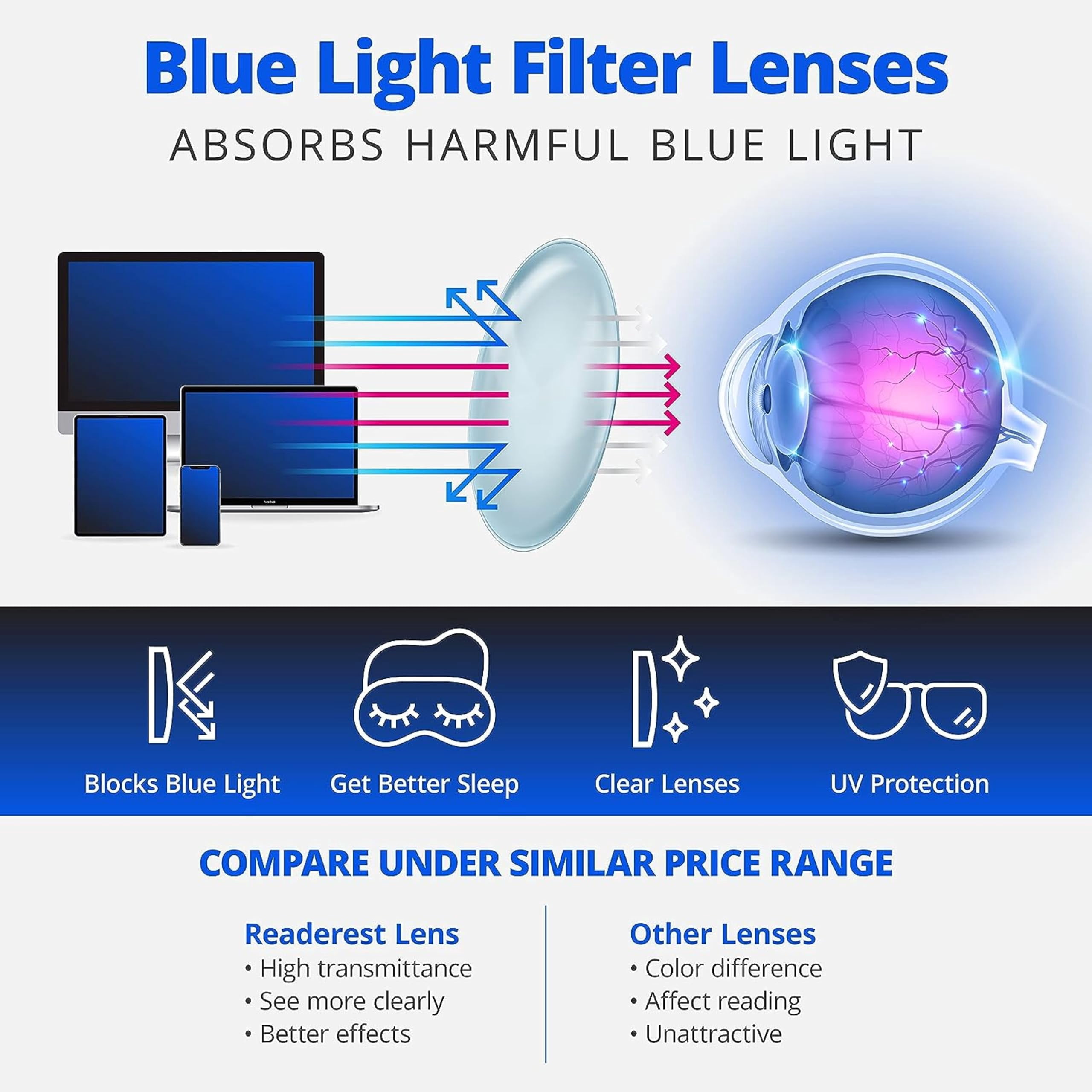 Readerest Blue Light Blocking Reading Glasses (Tortoise, 2.75 Magnification) Computer Eyeglasses With Thin Reflective Lens, Antiglare, Eye Strain, UV Protection, Stylish For Men And Women