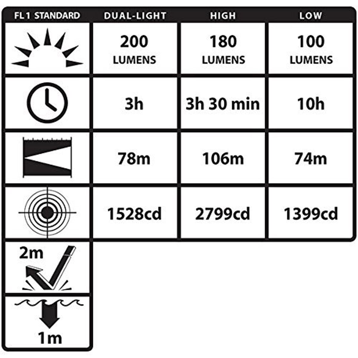 Nightstick X-Series Intrinsically Safe Headlamp w Hat Clip