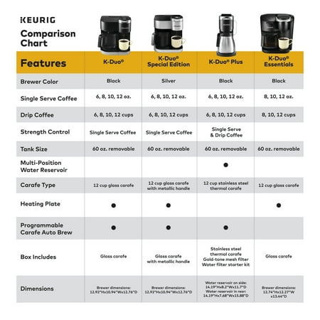 Keurig - K Duo Special Edition Single Serve K-Cup Pod Coffee Maker - Silver