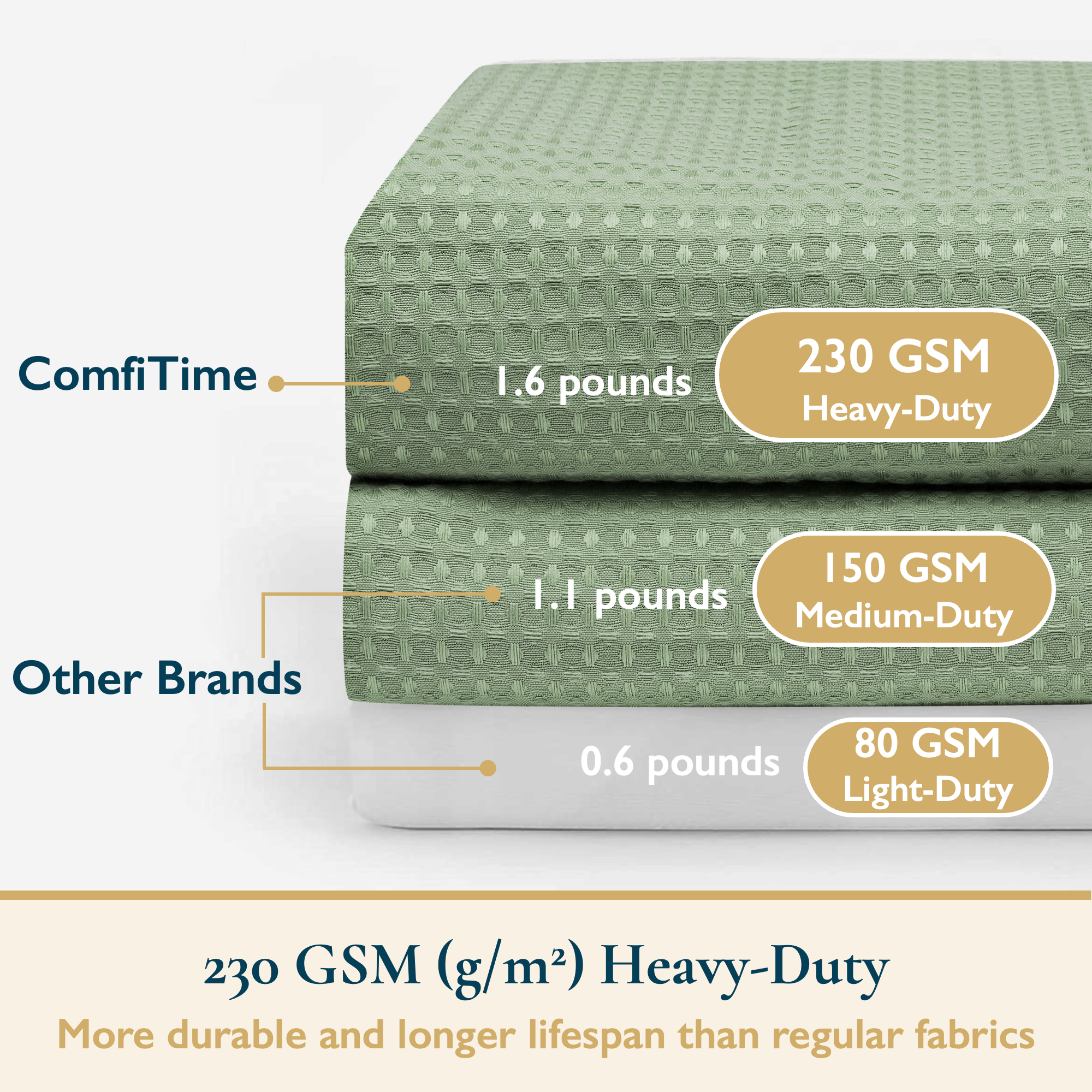 ComfiTime Fabric Shower Curtain With Hooks, 72x72, Green Embossed photo 4
