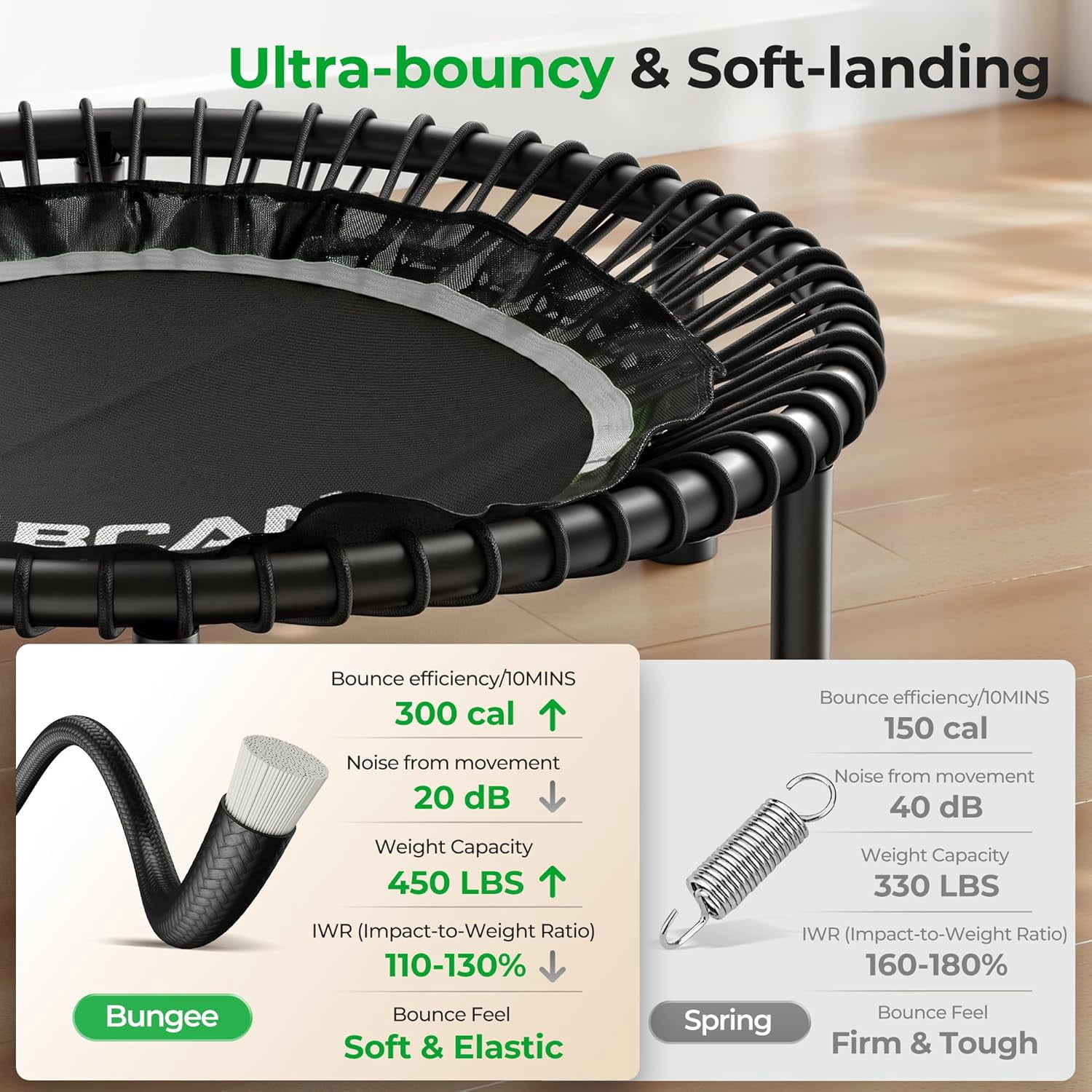 BCAN BT2 40-Inch Adult Mini Rebounder Trampoline, 450-pound weight capacity, adjustable handrails, and a Silent Resistance Band Design, suitable for indoor and outdoor home workouts