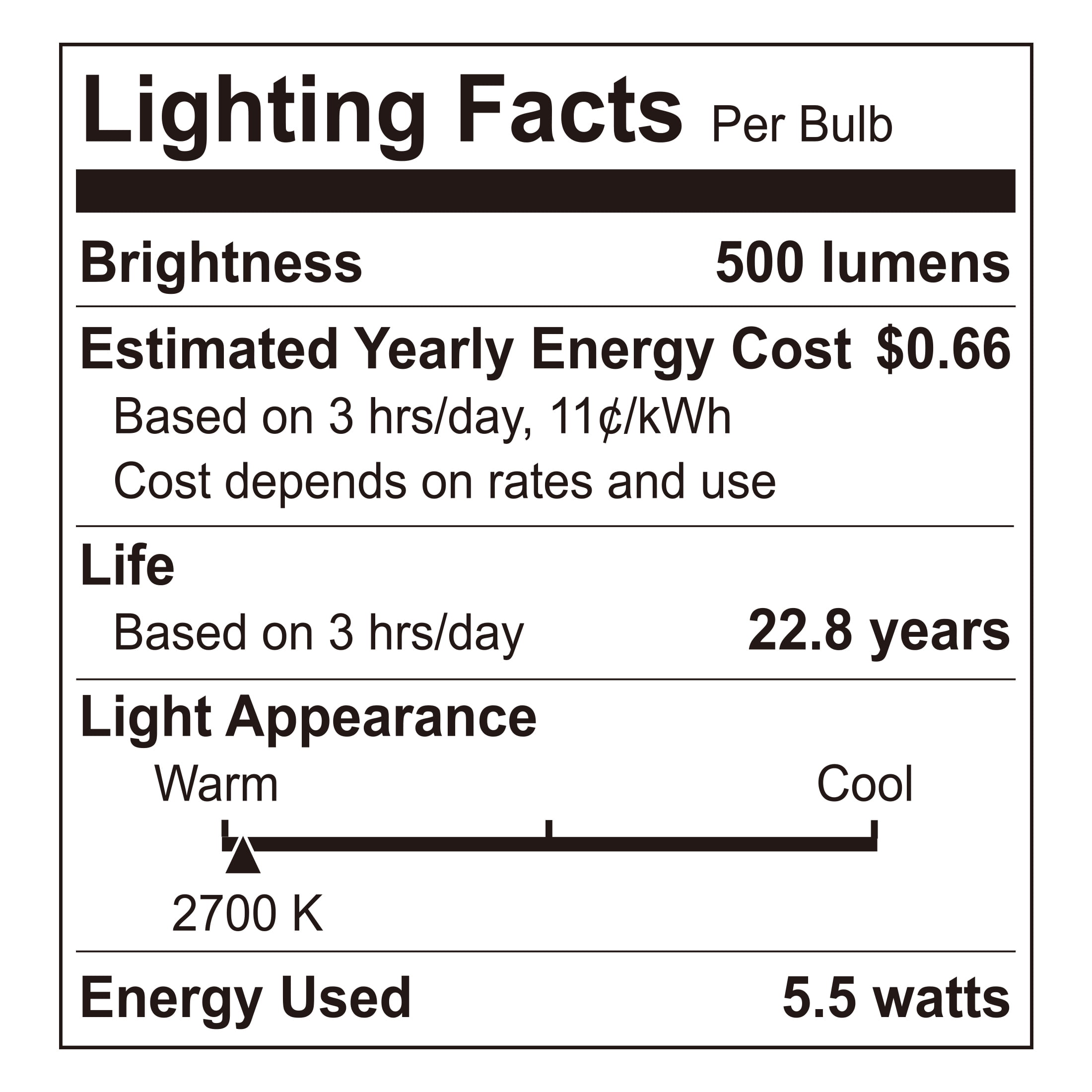 Great Value PAR20 LED Indoor Dimmable Floodlight Bulb, 5.5W (50W Equiv.), E26 Base Soft White, 2PK CA