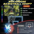 thumbnail image 2 of Indoor Mini Basketball Hoop for Kids with LED & Electronic Scoreboard, over The Door Basketball Hoop Toy with Foldable Rim, Birthday Gift for 5-13 Year Old Boys, Green, 2 of 10