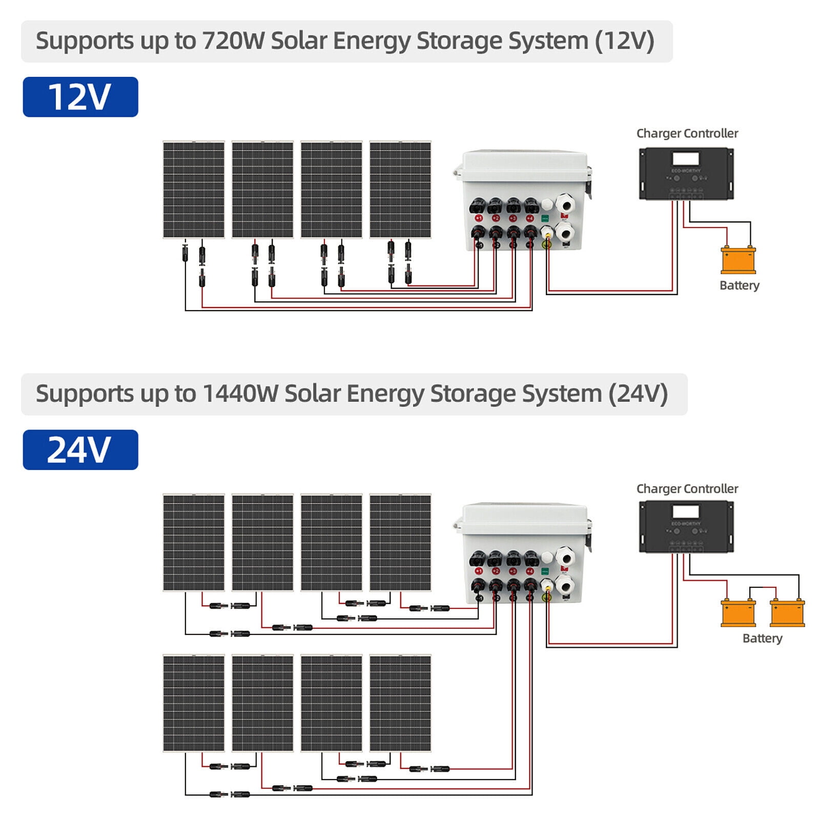 Miumaeov Solar Combiner Box PV Combiner 63A Circuit Breaker 4 String For Solar Panel Kit