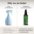 thumbnail image 6 of Eucalyptus & Mint Room, Linen & Pillow Spray by Aromafume | 100ml/3.38fl oz | with Pure Eucalyptus & Mint Essential Oil | Aromatherapy for Relaxation, Sleep & Stress Relief | Mist for Bedding,, 6 of 8