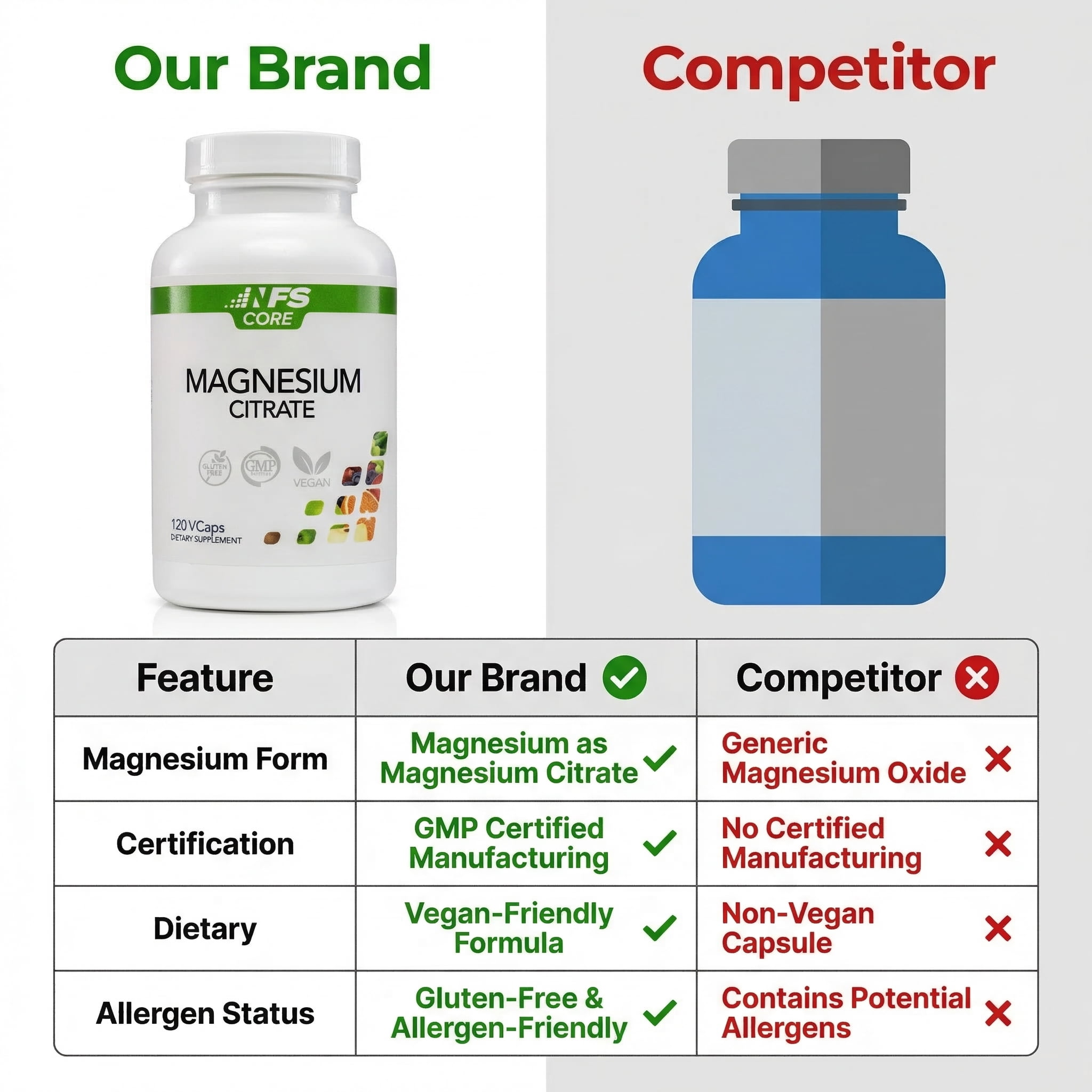 NF Sports Core Magnesium Citrate High Absorption 400 mg per Serving Vegetarian Capsules, 120 Count