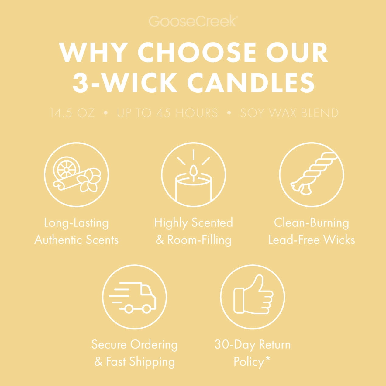 (4 pack) Goose Creek 3-Wick Buttercream Sprinkles Scented Jar Candle, 14.5oz.