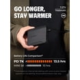thumbnail image 2 of Batería ORORO USB-C de 30 W, carga rápida, 7000 mAh, PD, 7 K, 2 of 8