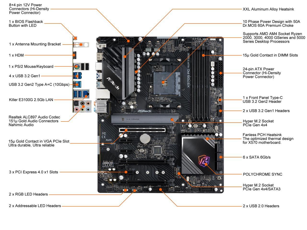 ASRock X570S PG Riptide X570S/AM4/2.5GbitLAN/ATX保証期間１週間 ASRock X570S PG Riptide Motherboard Review With AMD Ryzen 9 5950X