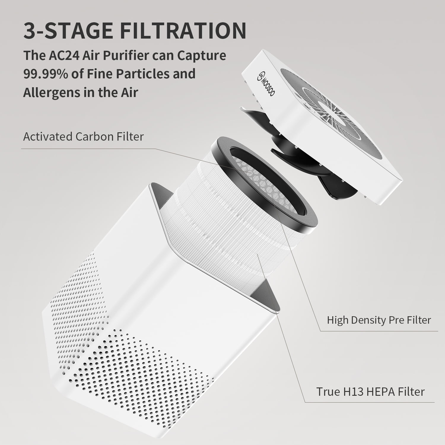 Moosoo ac24 hepa filter replacement discount