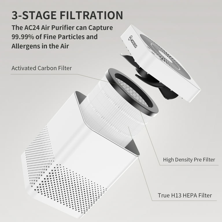 Moosoo ac24 on sale hepa filter