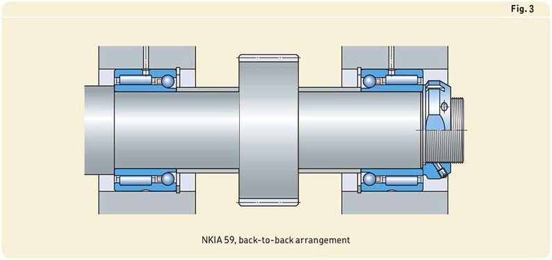 NKIB5903 Complex Bearings  17X30X20mm Needle Roller Angular Contact Ball Bearing NATB5903 NATB 5974903