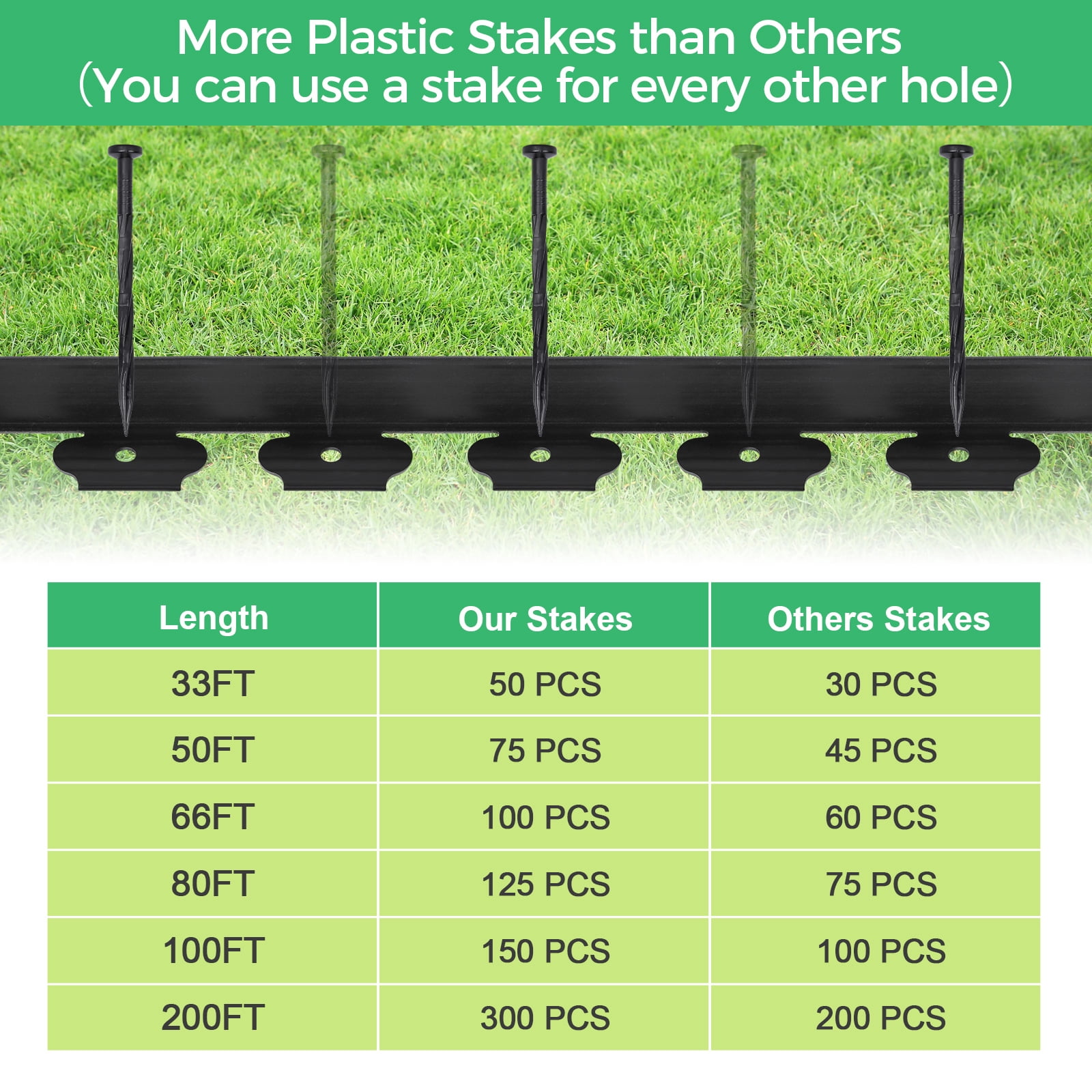 2” x 100 FT Landscape Edging Border with 150 Stakes, Plastic Flexible Tool-Free Lawn Border for Garden Flower Beds Yard Lawn Pathway Paver (Black)