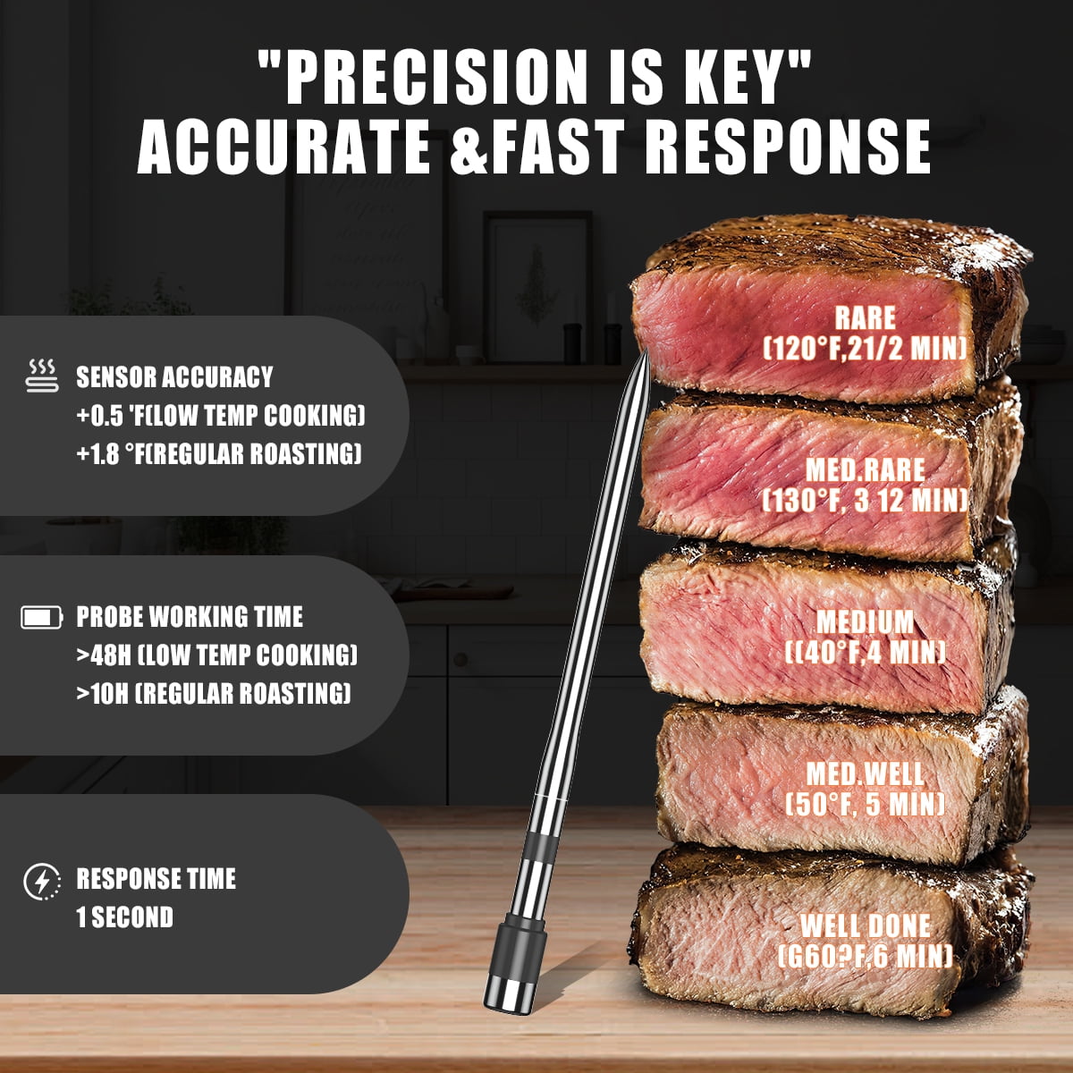 Temmio Smart Bluetooth Wireless Food Meat Thermometer – Digital Cooking  with Wireless Probe – 800Ft Remote Range – with iOS & Android  App, for Smoker, BBQ, Oven, Grill