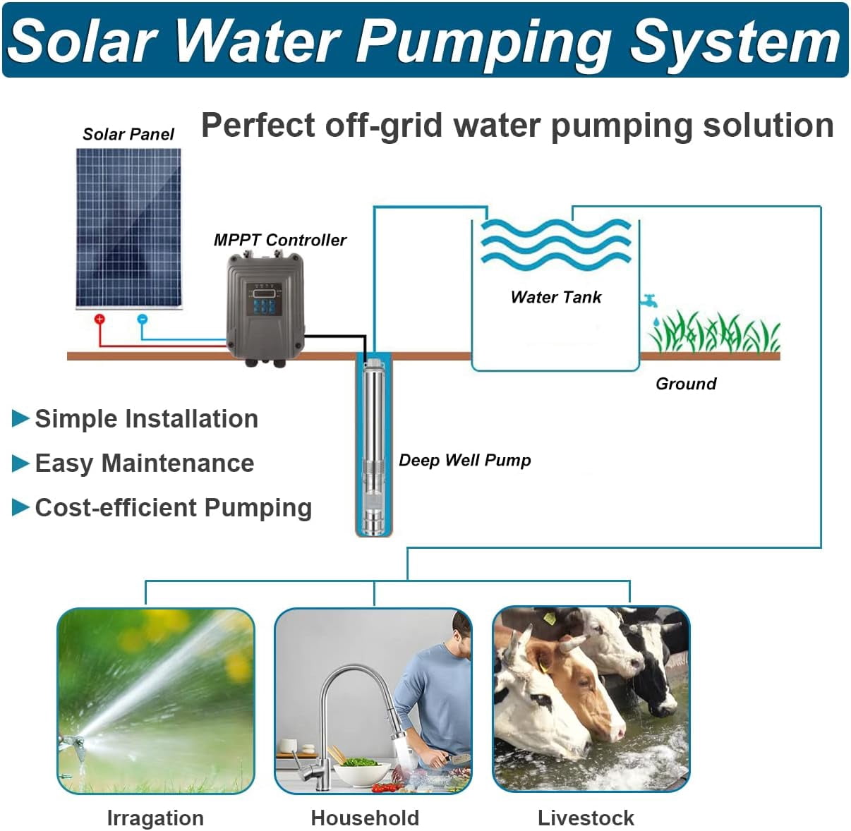 iMeshbean DC 12V 3'' Solar Deep Well Pump Water Pump 396GPH Stainless Steel Submersible
