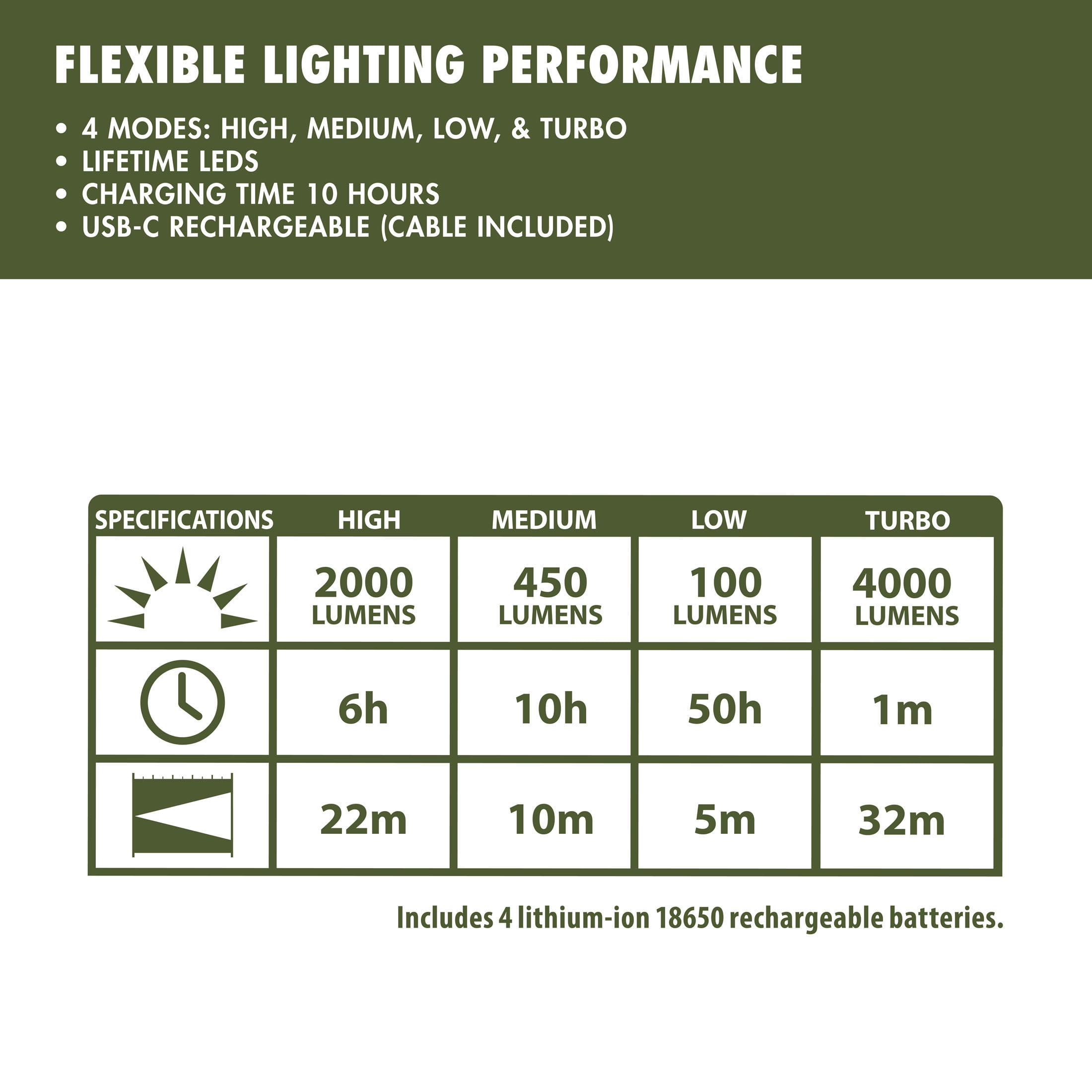 Ozark Trail 4000 Lumen Rechargeable LED Lantern with Qi Wireless Charging Pad – 4 Light Modes, Water-Resistant, Green and Gray