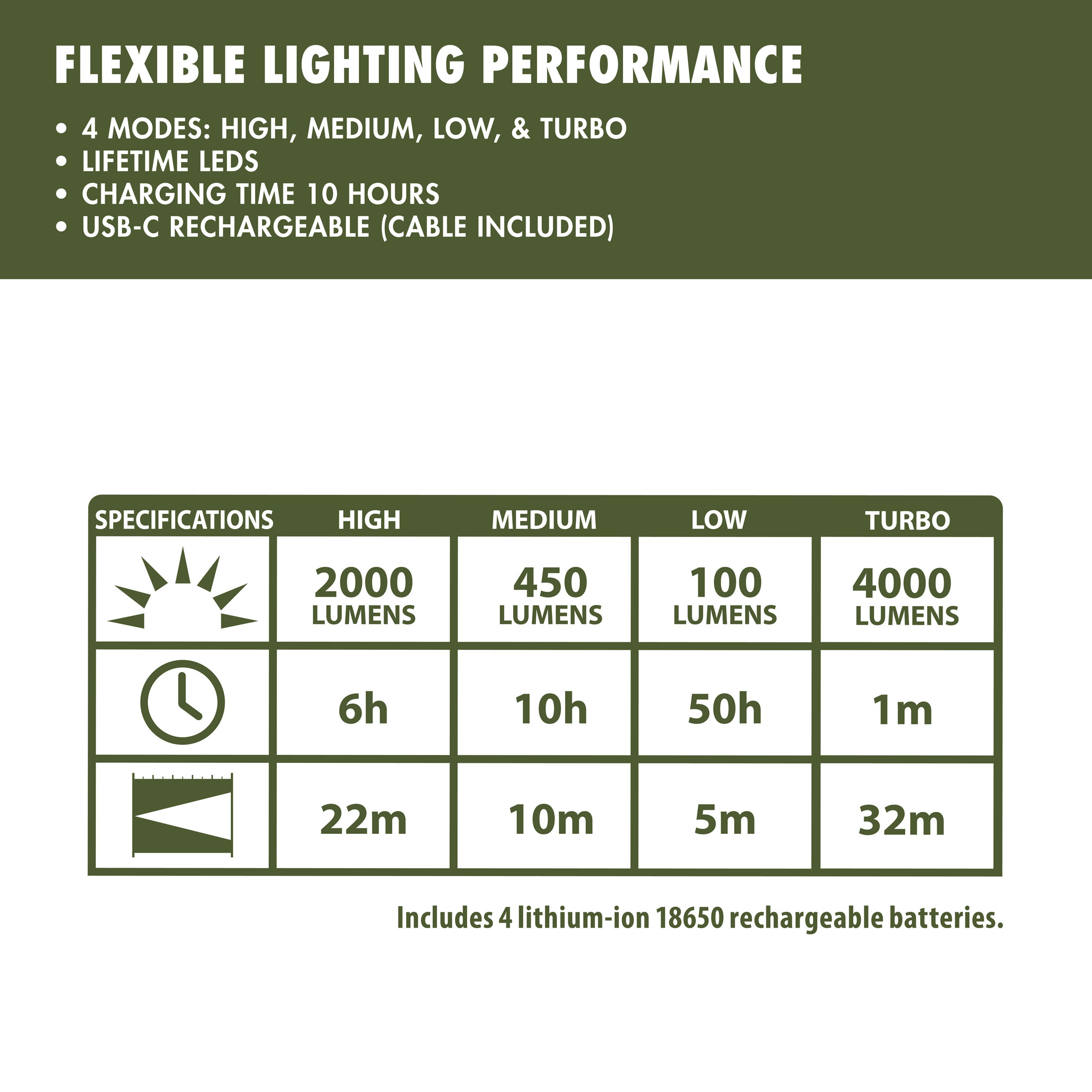 Lámpara LED recargable de 4000 lúmenes con base de carga inalámbrica Qi, 4 modos de luz, resistente al agua, verde y gris 4