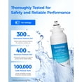 thumbnail image 6 of Waterdrop ADQ73613401 Refrigerator Water Filter, Replacement for LG® LT800P®, ADQ73613408, ADQ75795104, ADQ73613402, Kenmore 9490, 46-9490, LSXS26326S, LMXC23746S, LSXS26366S, WD-F20, Pack of 3, 6 of 9