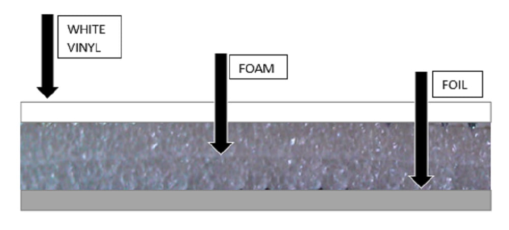 40sqft SOLID White Reflective Vapor Heat Barrier Insulation R7-R21 4ftx10ft 