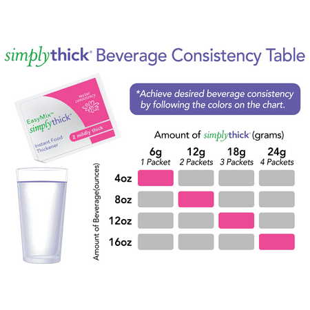 SimplyThick Easy Mix Food & Drink Thickener UnFlavored Nectar Consistency 6 Gram Packet 200 Ct