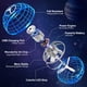 thumbnail image 2 of OFUN Bola Orbital Voladora 2025 Drone Flotante para Niños, 2 of 7