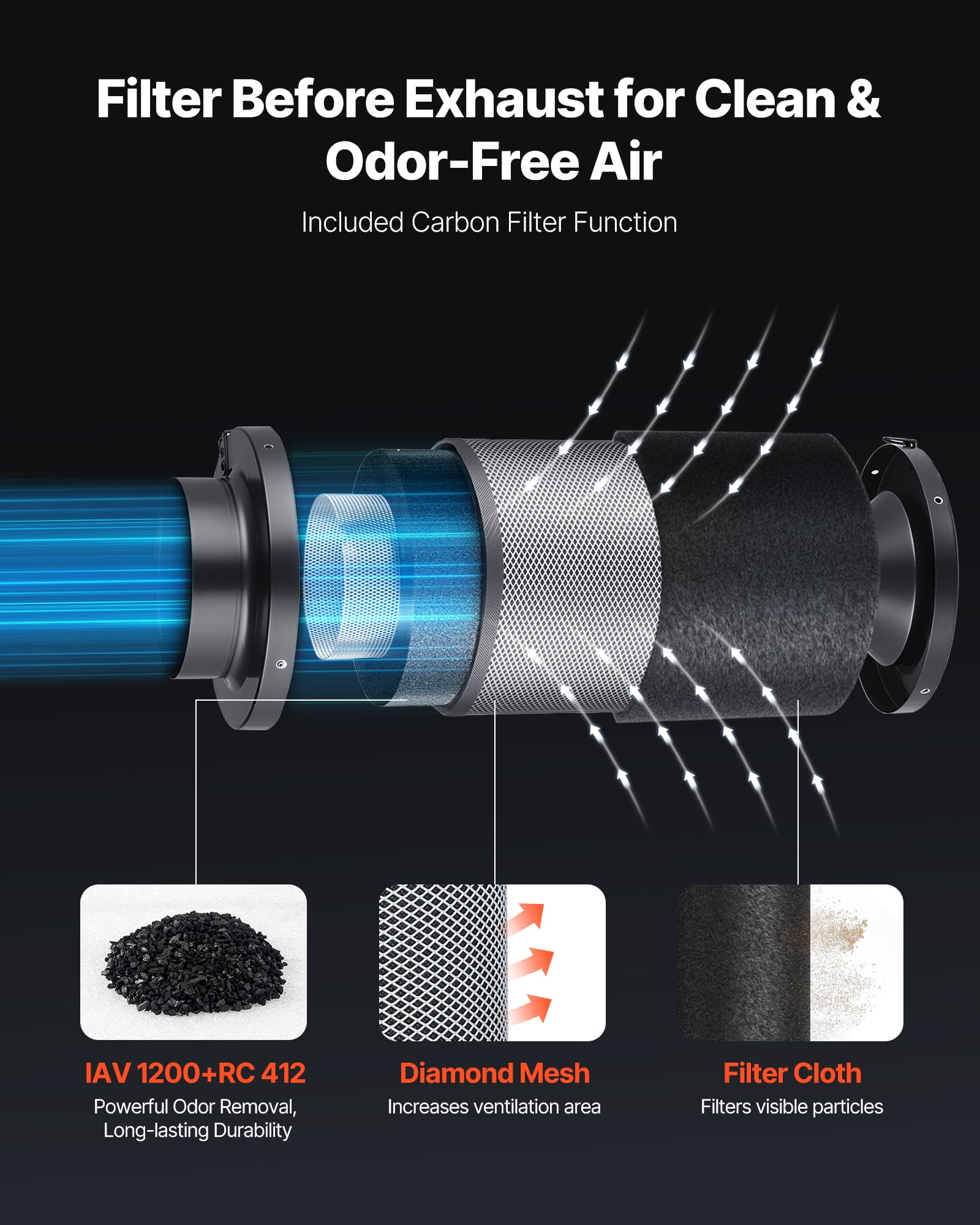 VEVOR 6" Air Filtration Kit, 180 CFM Inline Duct Fan with Speed Controller, Carbon Filter & Ducting Ventilation System for Heating Cooling Booster, Grow Tents, Hydroponics