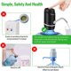 thumbnail image 5 of Dispensador De Agua Portátil Eléctrico De 5 Galones, Bomba Universal Para Botella De Agua Con Carga Usb Para 2-5 Galones Con 2 Siliconas, 5 of 5