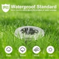 thumbnail image 3 of Solar Ground Lights, Waterproof Solar Garden Lights, Upgraded Outdoor Garden Waterproof Bright in-Ground Lights, Landscape Lights for Pathway,Yard,Deck,Lawn,Patio,Walkway (16 Pack Warm Light), 3 of 15