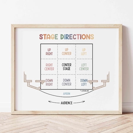 Theater Stage Directions Poster | Homeschool Art | Classroom Decor | Theater | Stage Positions | Educational Printable | Drama Print, Unframed Paper Poster 8x10in