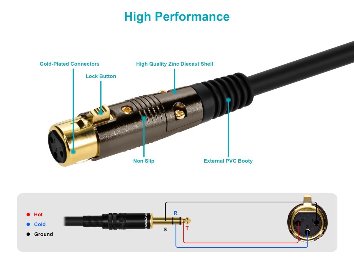 Monoprice XLR Female to 1/4in TRS Male Cable - 25 Feet | 16AWG, Gold Plated - Premier Series