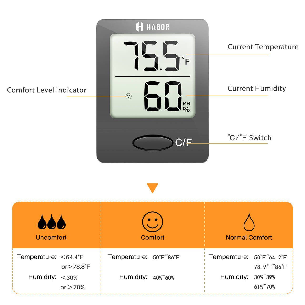 OFFSCH 1 Set Hygrometer Clock Home Temperature Monitor Digital Temperature  Gauge Home Tool Humidistat Humidity Sensor Humidity and Indoor Hydrometer