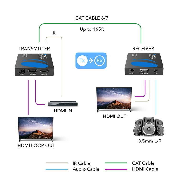 HDMI Loop Out. An additional feature of HDMI extenders for twisted pair  network cable.