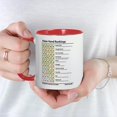 thumbnail image 3 of CafePress - WHA Poker Hand Rankings Mug - 11 oz Ceramic Mug - Novelty Coffee Tea Cup, 3 of 3
