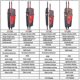 thumbnail image 2 of UNI-T Digital Voltmeter UT18B UT18D AC DC Voltage Continunity Tester 690V LCD Display 3 Phase Sequence RCD Electrical Tester, 2 of 5