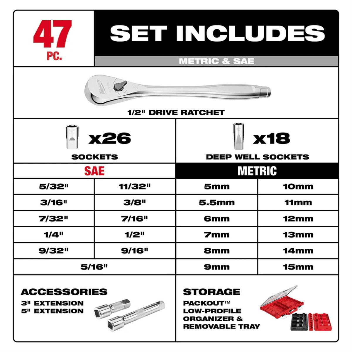 Milwaukee 48-22-9487 47pc 1/2" Drive Ratchet & Socket Set, PACKOUT Compatible