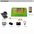 thumbnail image 4 of Contrôleur de Charge Solaire Muti-Utilisation 12V/24V Panneau Solaire Batterie Régulateur Intelligent Affichage LCD Home PV Régulateur de Charge 30A, 4 of 7