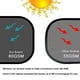 Pare-soleil de Voiture - Accrocher Parasol pour les Fenêtres de Voiture - Soleil, Éblouissement et Protection contre les Rayons UV pour Votre Enfant - Lunettes de Soleil de Voiture de Fenêtre Côté Bébé – image 3 sur 8