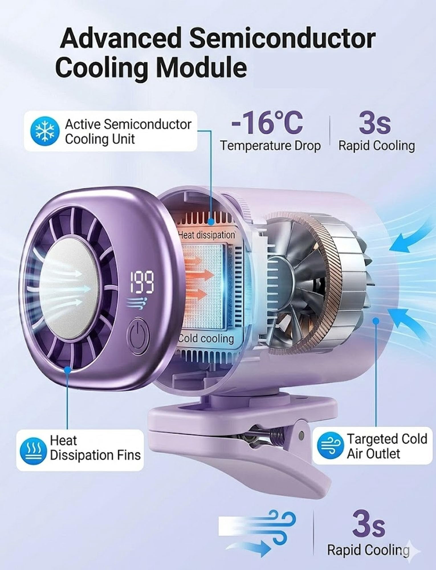Car Clip On Air Conditioner, 2026 Car Clip On Air Conditioner Fan with LED Display - 360° Rotation, USB Rechargeable, 199 Speeds Adjustable, 16℃ Semi-Cooling Wide Clamp for Any Scenario