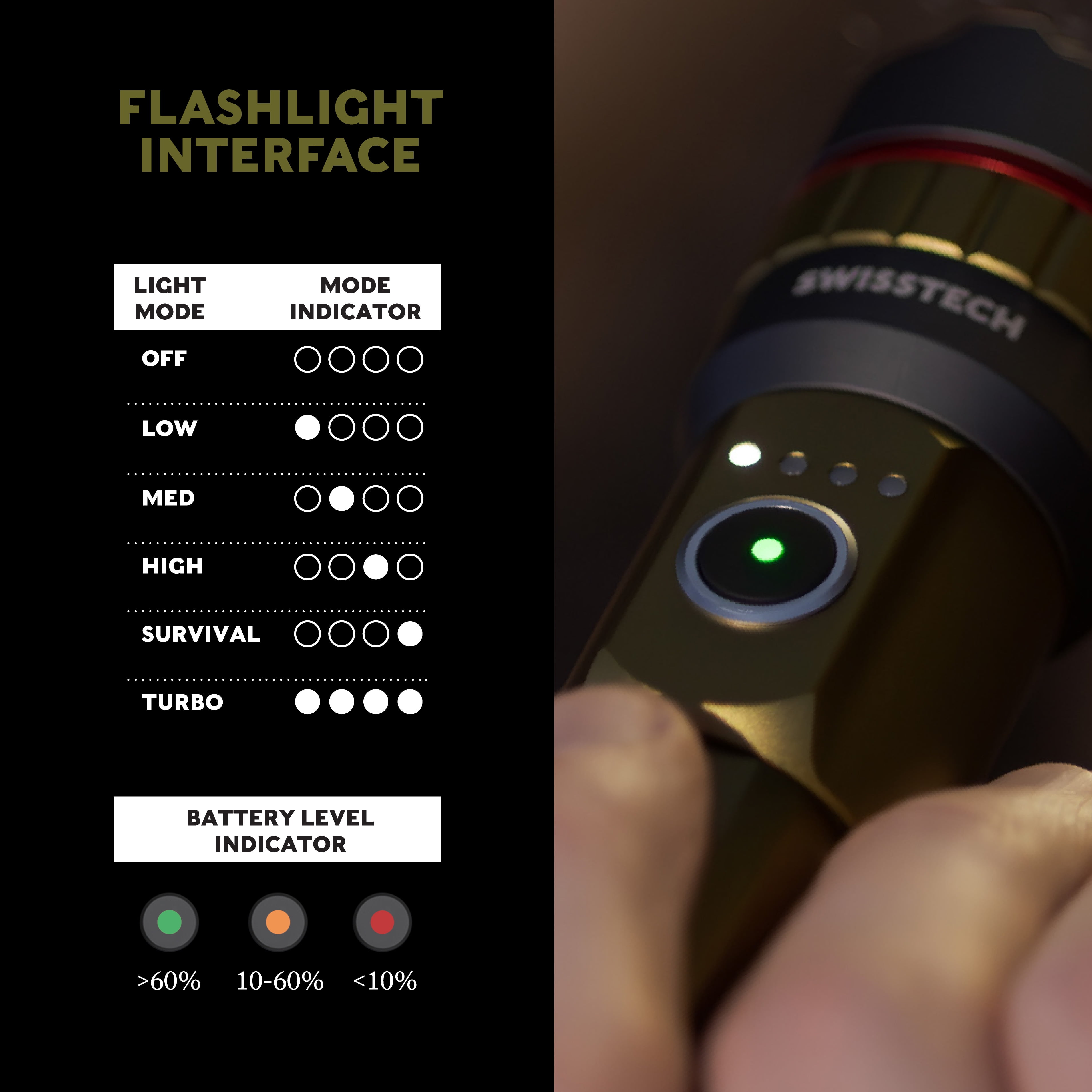 Swiss Tech 5000 Lumen Rechargeable LED Flashlight with IP67 Waterproof Magnetic Tailcap