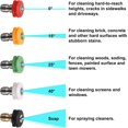 thumbnail image 4 of Pressure Washer Gutter Cleaner Attachment Angled Extension Wand for Gutter Cleaning 5 Nozzle Tips  1/4 Inch Quick Connect, 4 of 6