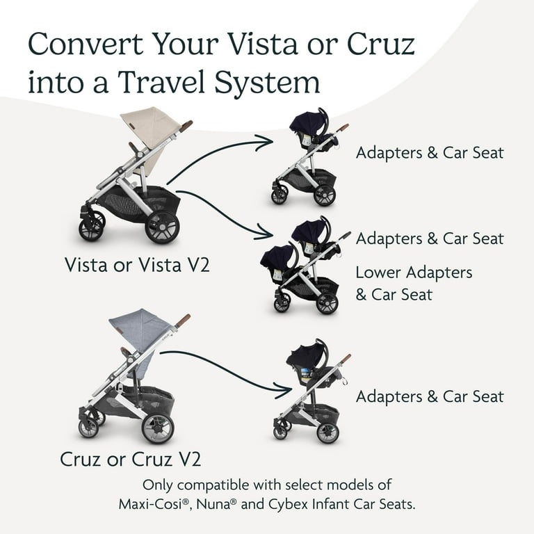 Uppababy Cruz What Strollers Are Compatible With Maxi Cosi Seat