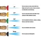 thumbnail image 4 of Buy 2 get 10% off High-pressure Cleaning Machine Car Washing Machine High-pressure Water Metal Rod Spray Nozzle Nozzle Compatible With, 4 of 5