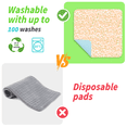 thumbnail image 5 of Ehucon Reusable Incontinence Underpads, 4 Layer TPU Waterproof Washable Bed or Chair Pad, 28×28 Inch, for Adults and Home Use,Yellow Floral, 5 of 6