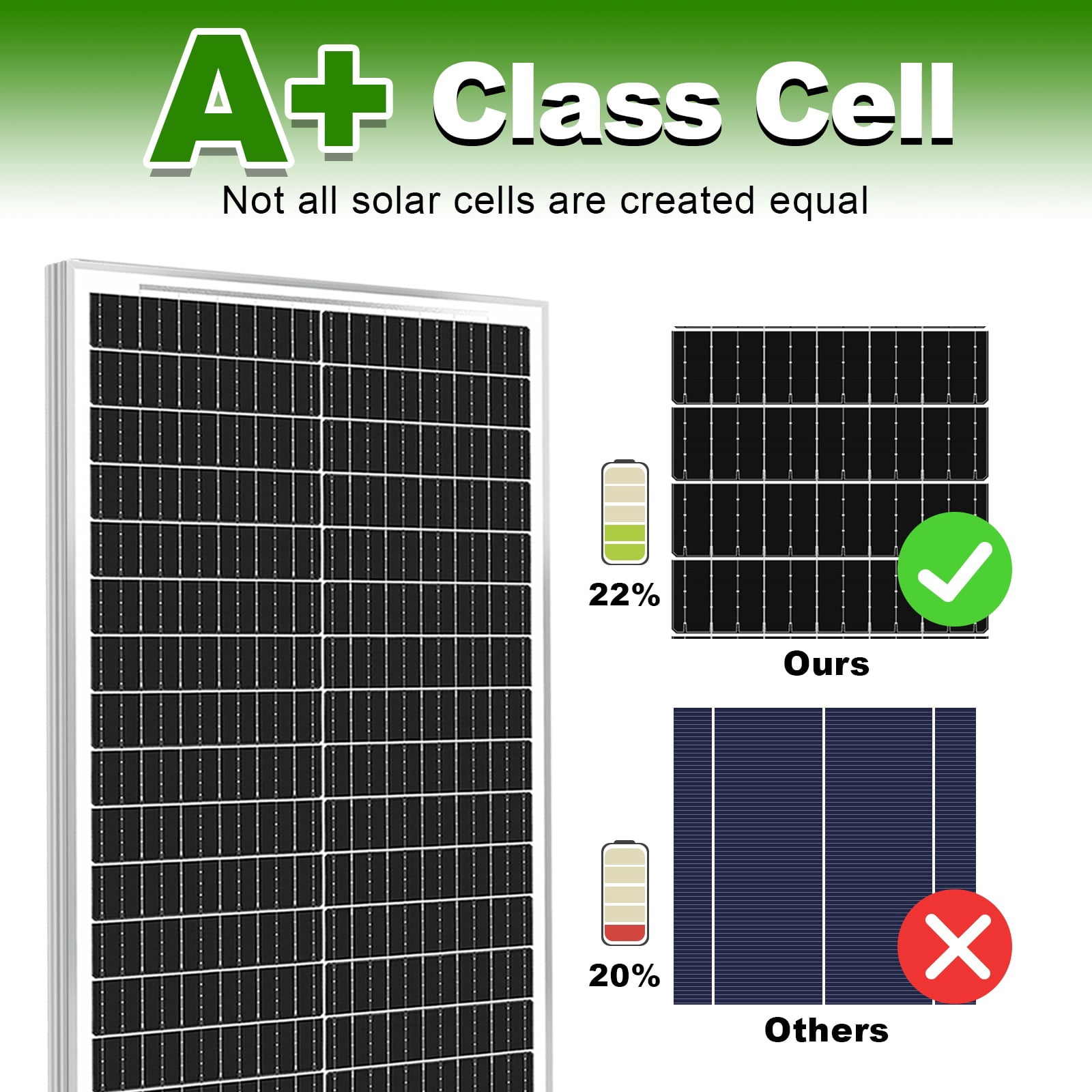 RVPOZWER 500W Solar Panel 5pcs 100 Watt 12 Volt, High-Efficiency Monocrystalline PV Module Power Charger for RV Marine Rooftop Farm Battery Off-Grid Applications, 5pcs 100W Solar Panel