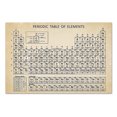 thumbnail image 1 of Graflsoa Periodic Table Canvas Print for Educational Chemistry Classroom or Study Room Decor, Multiple Sizes Available (Unframed), 1 of 6