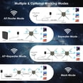 thumbnail image 4 of Punto de Acceso WAVLINK WiFi6 Blanco Doble Banda AX3000 para Exteriores con Antenas de Alta Ganancia, 4 of 9