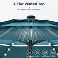 thumbnail image 4 of Alpha Joy 10ft 3 Tier Auto-tilt Outdoor Patio Umbrella Beach Garden Double Vented Table Umbrella with Solar Lights, Peacock Blue & Cerulean, 4 of 7